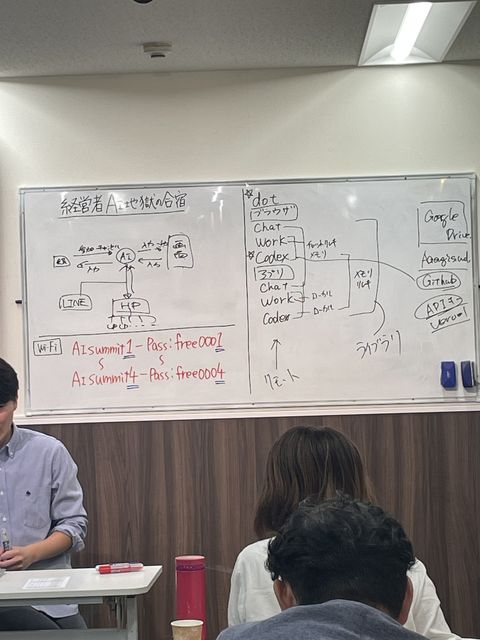 AI地獄の合宿10月in名古屋　白板解説・穂苅博人